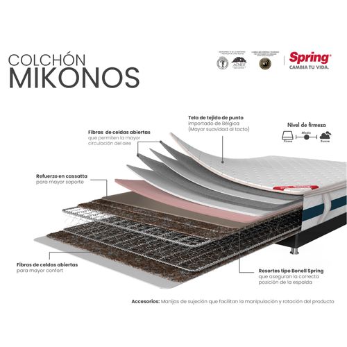 Colchon Mikonos 140x190 Pro+alm